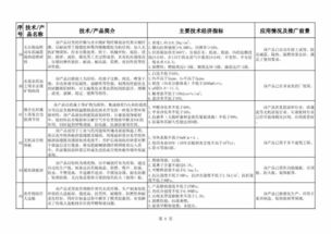 建材工業(yè)鼓勵(lì)推廣應(yīng)用的技術(shù)和產(chǎn)品目錄（2018-2019年本） 引領(lǐng)行業(yè)綠色轉(zhuǎn)型與創(chuàng)新升級(jí)